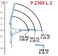   BONFIGLIOLI P2300/2SI